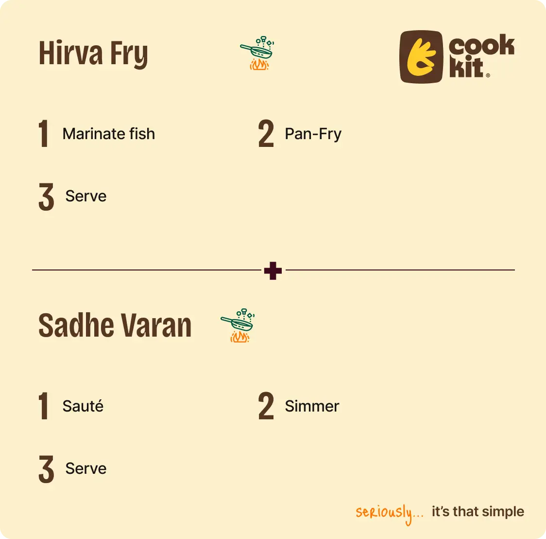 Hirva Fry Fish + Sadhe Varan + Rice